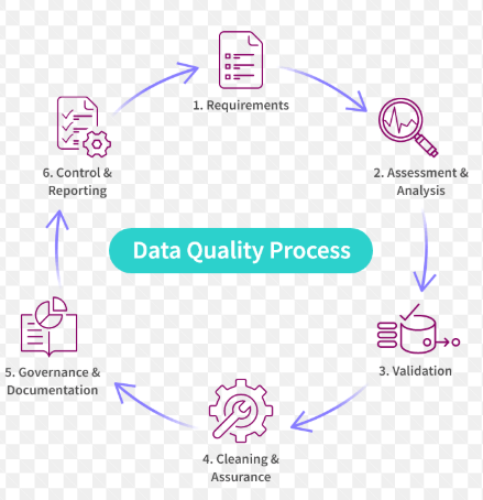 HR Data Quality: Why It Matters and How to Improve It