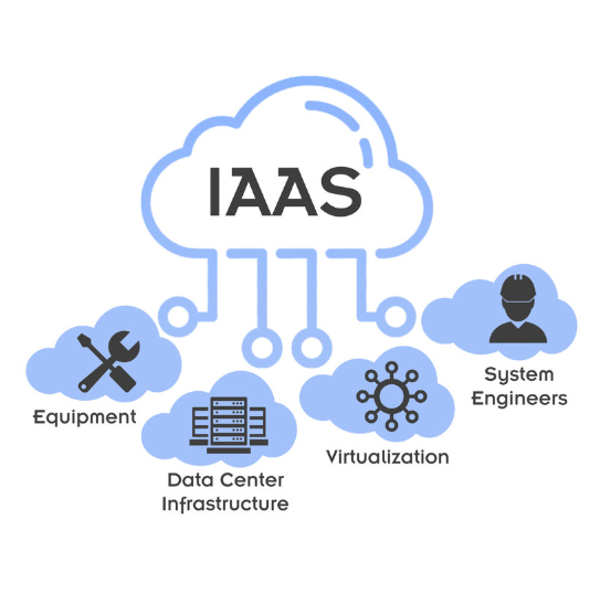 Understanding IaaS: The Core of Cloud Computing Infrastructure