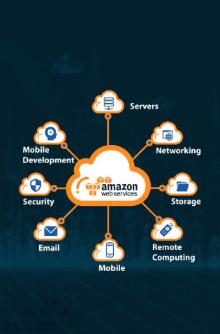 Exploring Networking and Storage Solutions on AWS