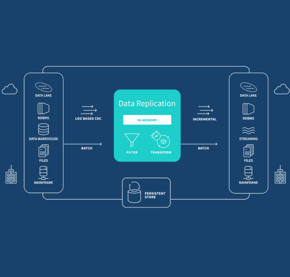 The Importance of Data Redundancy for Ensuring High Availability and Data Integrity
